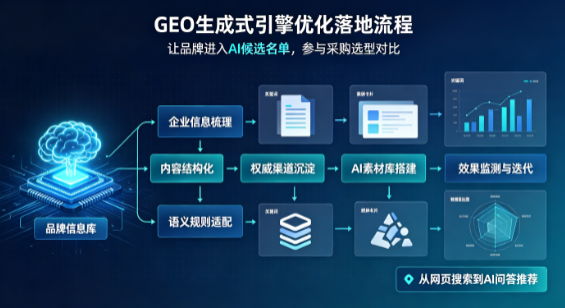 彰武县B端采购决策：GEO优化藏着哪些全新机会？
