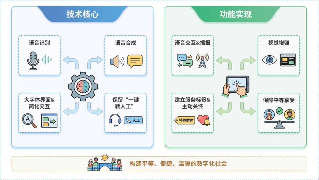 彰武县AI生态｜多AI智能体GEO优化全流程：从内容创作到发布实操指南