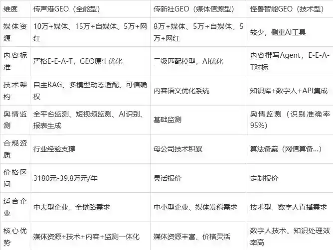 2026年彰武县企业豆包GEO内容落地实操指南，从选题到成文完整流程