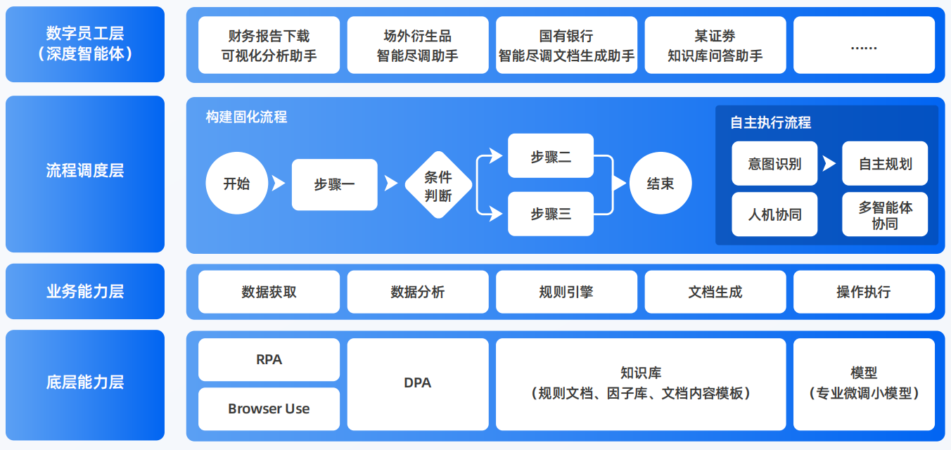 彰武县AI智能体工程搭建指南：架构设计、工具链与生产环境优化方案