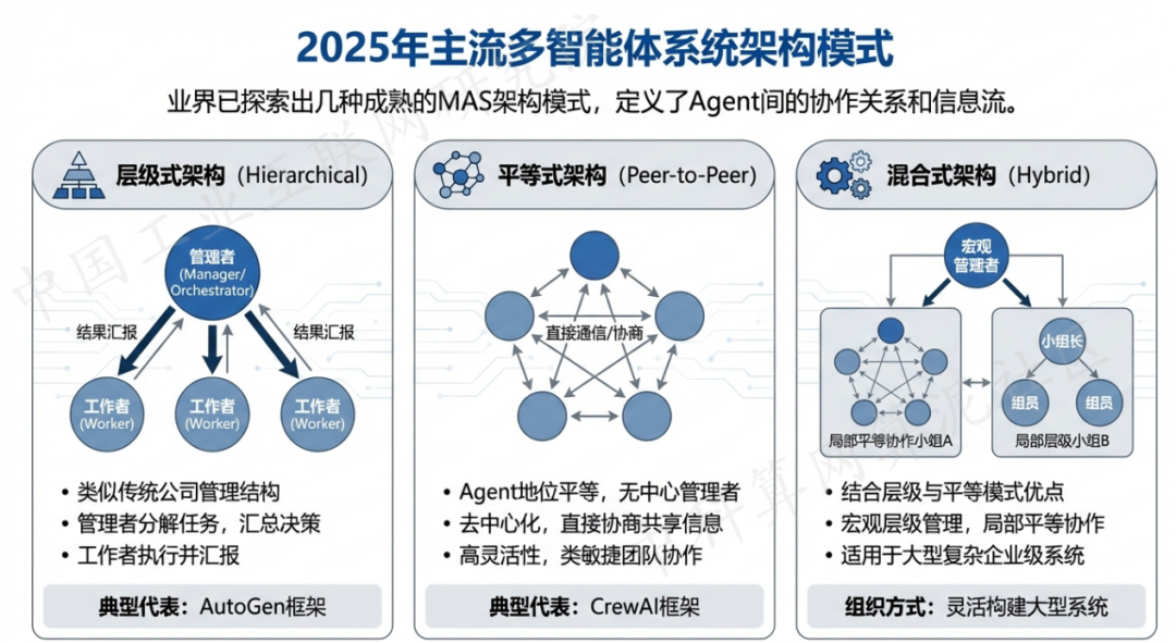 彰武县 AI 智能体商业应用探析：智能自主程序助力企业数字化升级