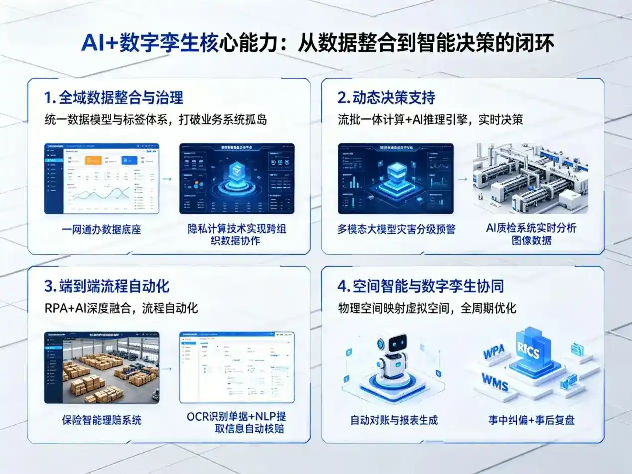 AI大模型落地优化服务｜解决彰武县企业大模型响应慢、输出不准、成本偏高问题