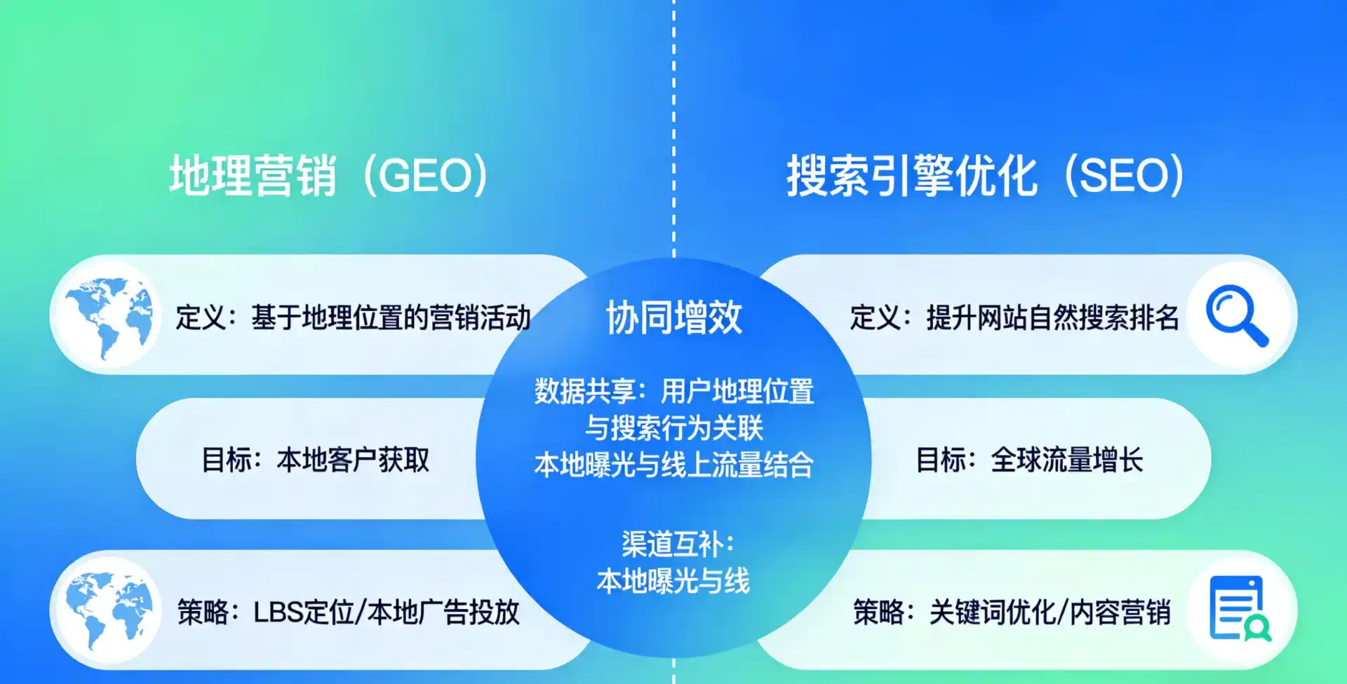 立足彰武县，从用户需求与流量逻辑，解读GEO优化的落地价值与应用前景
