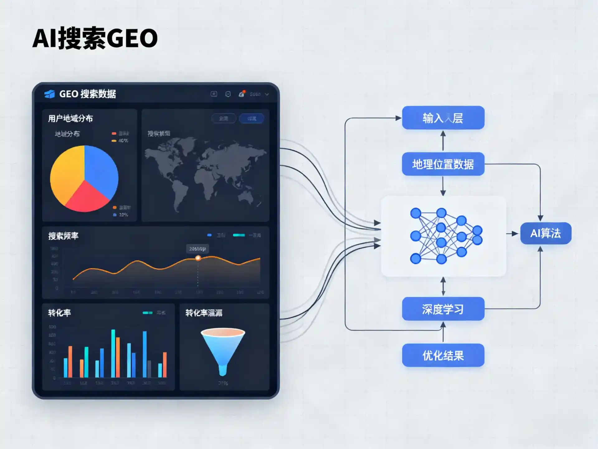 彰武县GEO优化服务商该如何筛选？生成式引擎优化行业实践观察